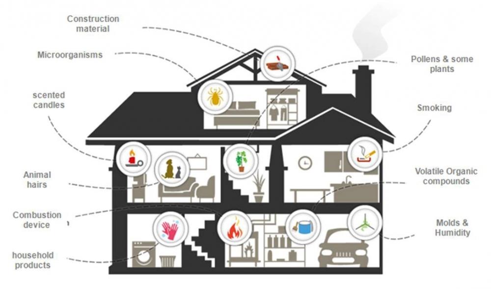 Building Health Score